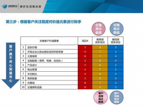 房地產(chǎn)策劃 如何做項目發(fā)展戰(zhàn)略定位 117頁