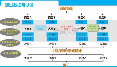 年終盛典 從項目策劃到公關(guān)服務(wù)的全流程活動打造