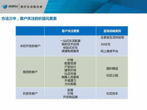 房地產(chǎn)項目發(fā)展戰(zhàn)略定位 從市場洞察到價值兌現(xiàn)