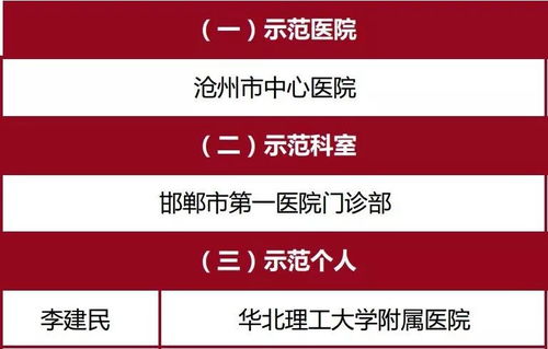 邯鄲市某醫(yī)院榮獲國(guó)家通報(bào)表?yè)P(yáng) 卓越醫(yī)療與智慧公關(guān)的雙重典范