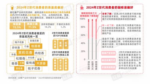 Z世代現(xiàn)制飲品消費洞察報告 引領(lǐng)賽道革新之路的項目策劃與公關(guān)服務(wù)